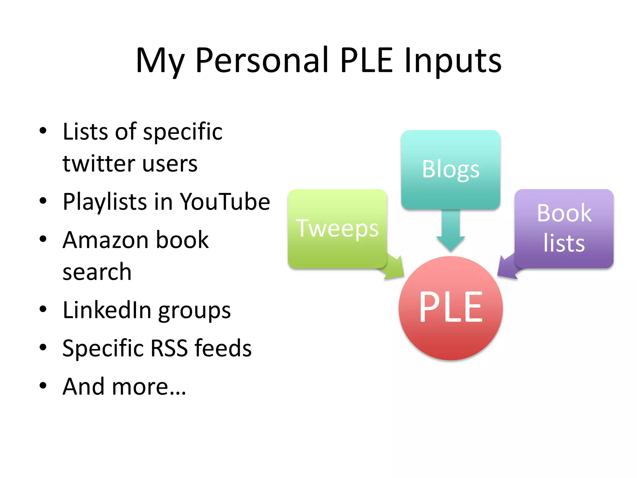 My Personal PLE Inputs
• Lists of specific
  twitter users                 Blogs
• Playlists in YouTube                  Book
• Amazon book          Tweeps
                                        lists
  search
• LinkedIn groups               PLE
• Specific RSS feeds
• And more…
 