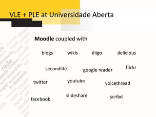 VLE + PLE at Universidade Aberta


       Moodle coupled with

           blogs         wikis      diigo        delicious


            secondlife           google reader         flickr

       twitter           youtube            voicethread

                     slideshare               scribd
      facebook
 