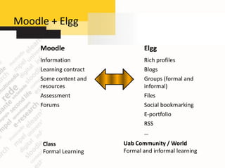 Moodle + Elgg

     Moodle                     Elgg
     Information                Rich profiles
     Learning contract          Blogs
     Some content and           Groups (formal and
     resources                  informal)
     Assessment                 Files
     Forums                     Social bookmarking
                                E-portfolio
                                RSS
                                …
     Class               Uab Community / World
     Formal Learning     Formal and informal learning
 