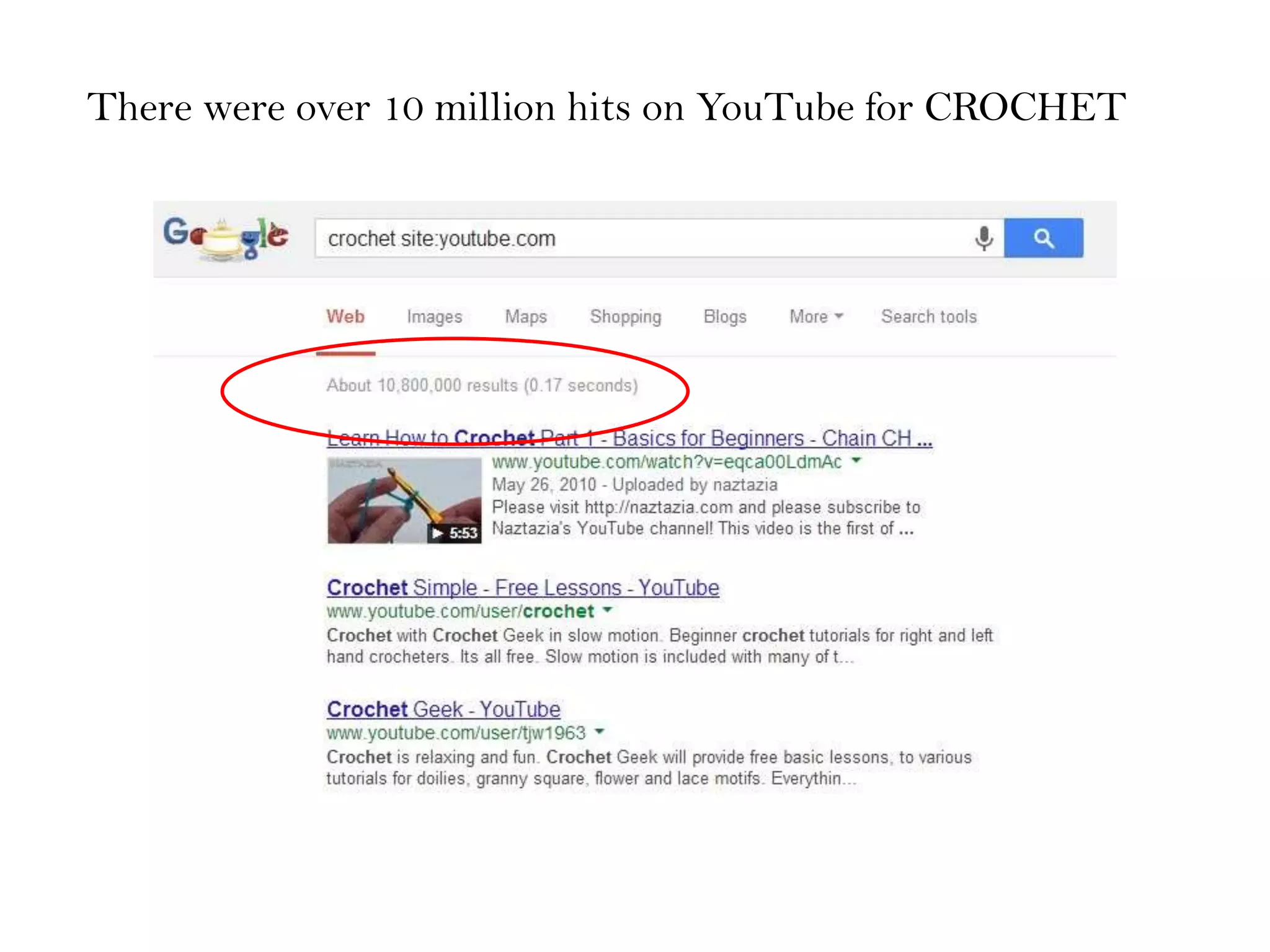There were over 10 million hits on YouTube for CROCHET
 
