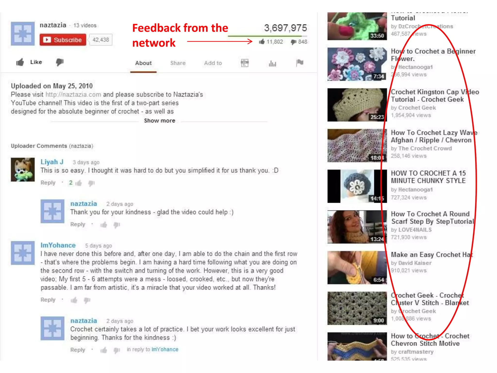 Feedback from the
network
 