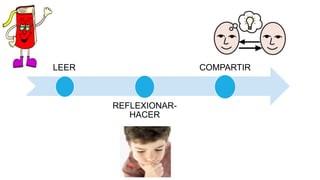 LEER

COMPARTIR

REFLEXIONARHACER

 