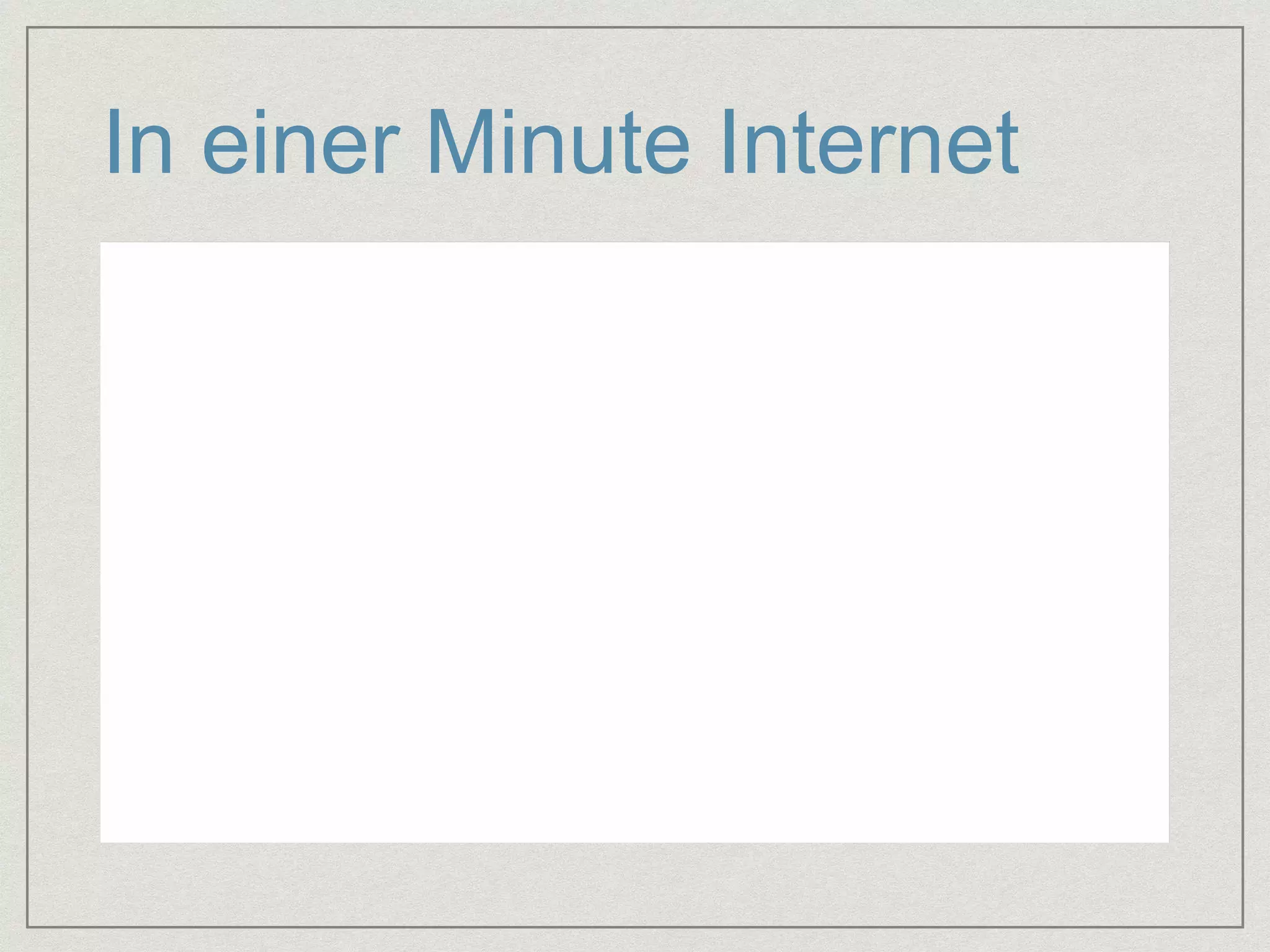 In einer Minute Internet 
 