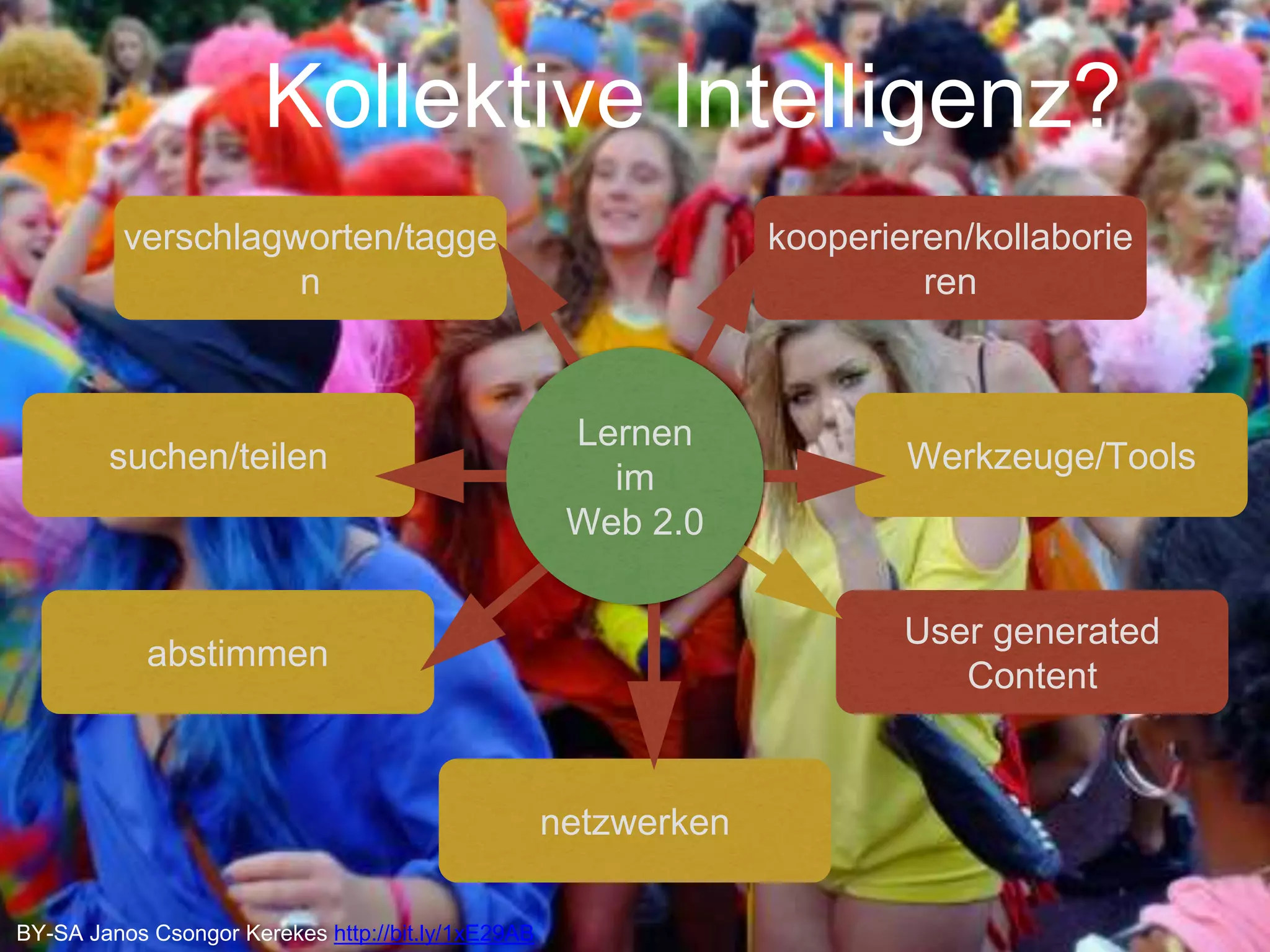Kollektive Intelligenz? 
Lernen 
suchen/teilen Werkzeuge/Tools 
BY-SA Janos Csongor Kerekes http://bit.ly/1xE29AB 
User generated 
Content 
verschlagworten/tagge 
n 
kooperieren/kollaborie 
ren 
abstimmen 
im 
Web 2.0 
netzwerken 
 