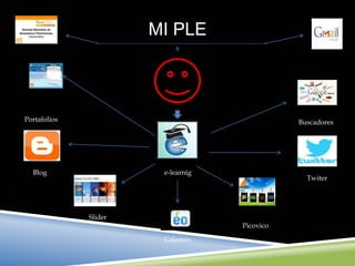 MI PLE
e-learnig
Portafolios
Blog
Slider
Calameo
Picovico
Buscadores
Twiter