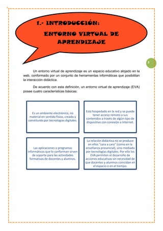 3
Un entorno virtual de aprendizaje es un espacio educativo alojado en la
web, conformado por un conjunto de herramientas informáticas que posibilitan
la interacción didáctica.
De acuerdo con esta definición, un entorno virtual de aprendizaje (EVA)
posee cuatro características básicas:
Es un ambiente electrónico, no
material en sentido físico, creado y
constituido por tecnologías digitales.
Está hospedado en la red y se puede
tener acceso remoto a sus
contenidos a través de algún tipo de
dispositivo con conexión a Internet.
Las aplicaciones o programas
informáticos que lo conforman sirven
de soporte para las actividades
formativas de docentes y alumnos.
La relación didáctica no se produce
en ellos "cara a cara" (como en la
enseñanza presencial), sino mediada
por tecnologías digitales. Por ello los
EVA permiten el desarrollo de
acciones educativas sin necesidad de
que docentes y alumnos coincidan en
el espacio o en el tiempo.
1.- INTRODUCCIÓN:
ENTORNO VIRTUAL DE
APRENDIZAJE
 