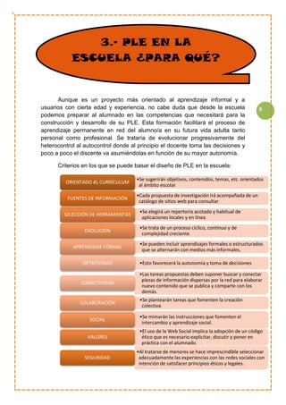5
Aunque es un proyecto más orientado al aprendizaje informal y a
usuarios con cierta edad y experiencia, no cabe duda que desde la escuela
podemos preparar al alumnado en las competencias que necesitará para la
construcción y desarrollo de su PLE. Esta formación facilitará el proceso de
aprendizaje permanente en red del alumno/a en su futura vida adulta tanto
personal como profesional. Se trataría de evolucionar progresivamente del
heterocontrol al autocontrol donde al principio el docente toma las decisiones y
poco a poco el discente va asumiéndolas en función de su mayor autonomía.
Criterios en los que se puede basar el diseño de PLE en la escuela:
•Se sugerirán objetivos, contenidos, temas, etc. orientados
al ámbito escolar.
ORIENTADO AL CURRÍCULUM
•Cada propuesta de investigación irá acompañada de un
catálogo de sitios web para consultar.
FUENTES DE INFORMACIÓN
•Se elegirá un repertorio acotado y habitual de
aplicaciones locales y en línea.
SELECCIÓN DE HERRAMIENTAS
•Se trata de un proceso cíclico, continuo y de
complejidad creciente.
EVOLUCIÓN
•Se pueden incluir aprendizajes formales o estructurados
que se alternarán con medios más informales.
APRENDIZAJE FORMAL
•Esto favorecerá la autonomía y toma de decisiones.OPTATIVIDAD
•Las tareas propuestas deben suponer buscar y conectar
piezas de información dispersas por la red para elaborar
nuevo contenido que se publica y comparte con los
demás.
CONECTIVIDAD
•Se plantearán tareas que fomenten la creación
colectiva.
COLABORACIÓN
•Se mimarán las instrucciones que fomenten el
intercambio y aprendizaje social.
SOCIAL
•El uso de la Web Social implica la adopción de un código
ético que es necesario explicitar, discutir y poner en
práctica con el alumnado.
VALORES
•Al tratarse de menores se hace imprescindible seleccionar
adecuadamente las experiencias con las redes sociales con
intención de satisfacer principios éticos y legales.
SEGURIDAD
3.- PLE EN LA
ESCUELA ¿PARA QUÉ?
 