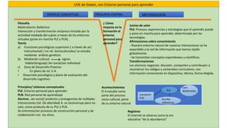 UVE de Gowin, con Entorno personal para aprender
Filosofía
Materialismo dialéctico:
Interacción y transformación recíproca iniciada por la
actividad mediada del sujeto a través de los entornos
virtuales (pone en marcha PLE y PLN).
Teoría
a) Funciones psicológicas superiores ( a través de act.
Instrumental) / en rel. Socioculturales/ se estudia
mediante análisis genético.
b) Mediación cultural signos
Hablar(lenguaje) Ser social/ser individual.
c) Zona de Desarrollo Próximo
• En plano de rel. E-A.
• Desarrollo psicológico y plano de evaluación del
desarrollo cognitivo.
Principios/ sistemas conceptuales
PLE: Entorno personal para aprender
PLN: Red personal de aprendizaje
Alumno…ser social/ producto y protagonista de múltiples
interacciones (rel. De alteridad) A. se reconstruye pero no
solo, como producto de su PLE y PLN .
Se entremezclan procesos de construcción personal y de
colaboración con los otros.
Juicios de valor
PLE: Proceso, experiencias y estrategias que el aprendiz puede
y pone en marcha para aprender, determinado por las
tecnologías.
Afirmaciones sobre conocimiento
--Nuestro entorno natural de nuestras interacciones se ha
expandido a la red de información que hemos tejido
globalmente.
--Se transmiten conceptos espontáneos y científicos.
Transformaciones
Los alumnos negocian, discuten, comparten y contribuyen a
reconstruir los códigos y contenidos curriculares, con
información conveniente en dispositivo, idioma, forma elegida.
PLE
Leer
Multimedia
Compartir
PLN Escribir,
reflexionar
Registros
El internet se observa como la era
educativa “de la abundancia”
¿ Cómo
impacta en la
formación el
entorno
personal para
aprender?
Acontecimientos
El A estudia como
parte del proceso
socio-cultural, parte
de su entorno natural
TEÓRICO/ CONCEPTUAL PREGUNTA CENTRAL METODOLOGÍA
 