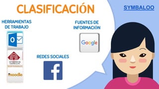 CLASIFICACIÓN
FUENTES DE
INFORMACIÓN
HERRAMIENTAS
DE TRABAJO
REDES SOCIALES
SYMBALOO
 