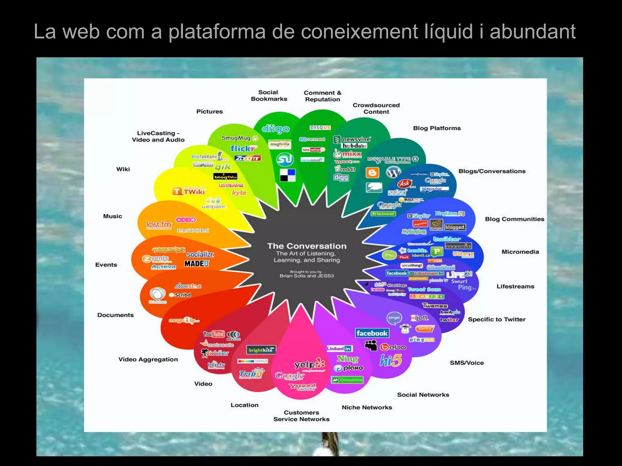 La web com a plataforma de coneixement líquid i abundant 