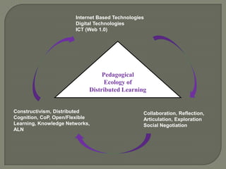Internet Based Technologies
                       Digital Technologies
                       ICT (Web 1.0)




                                 Pedagogical
                                  Ecology of
                            Distributed Learning


Constructivism, Distributed                      Collaboration, Reflection,
Cognition, CoP, Open/Flexible                    Articulation, Exploration
Learning, Knowledge Networks,                    Social Negotiation
ALN
 