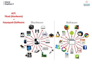 ΠΛΗ10
Κεφάλαιο 2
Η/Υ:
Υλικό (Hardware)
+
Λογισμικό (Software)
 