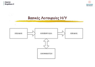 ΠΛΗ10
Κεφάλαιο 2
 