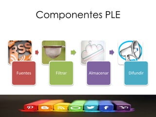 Componentes PLE
Fuentes Filtrar Almacenar Difundir
 