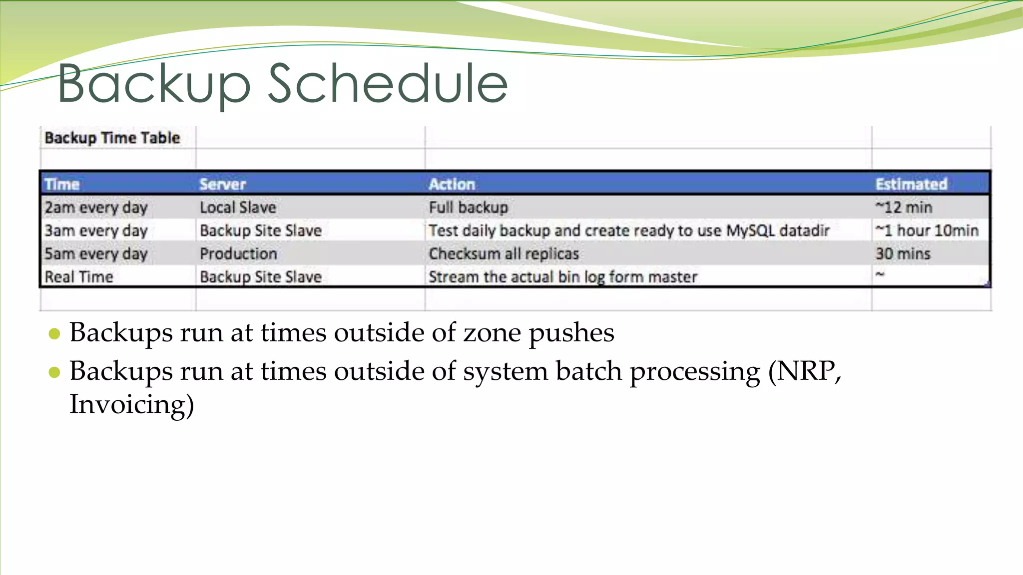 Backup Schedule ● Backups run at times outside of zone pushes ● Backups run at times outside of system batch processing (NRP, Invoicing) 