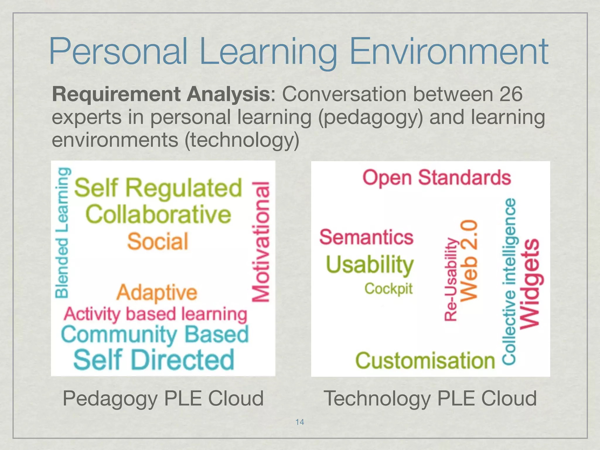 Personal Learning Environment
Requirement Analysis: Conversation between 26
experts in personal learning (pedagogy) and learning
environments (technology)




 Pedagogy PLE Cloud           Technology PLE Cloud
                         14
 