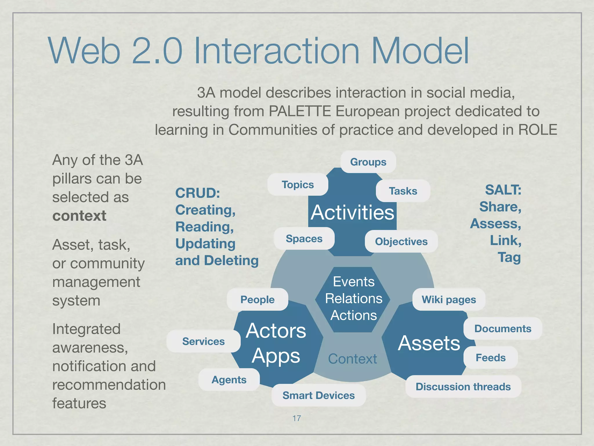 Web 2.0 Interaction Model
                        3A model describes interaction in social media,
                    resulting from PALETTE European project dedicated to
                 learning in Communities of practice and developed in ROLE
Any of the 3A                                       Groups
pillars can be                          Topics
                   CRUD:                                     Tasks             SALT:
selected as
                                                                              Share,
context            Creating,                  Activities                     Assess,
                   Reading,
Asset, task,       Updating             Spaces          Objectives              Link,
or community       and Deleting                                                  Tag
management                                        Events
system                         People            Relations           Wiki pages
                                                  Actions
Integrated                     Actors                                         Documents
awareness,
                    Services                                  Assets
notiﬁcation and
                               Apps              Context                      Feeds

                         Agents
recommendation                                                   Discussion threads
                                        Smart Devices
features
                                         17
 