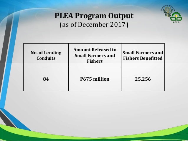 Agri-Fishery Credit Programs / Agricultural Credit Policy ...