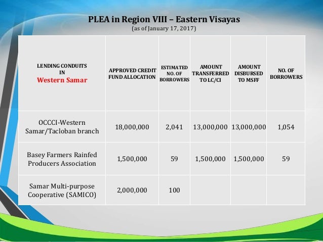 Agri-Fishery Credit Programs / Agricultural Credit Policy ...