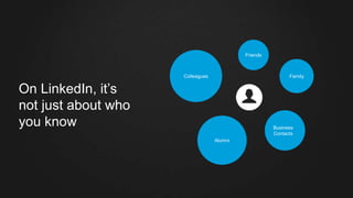 On LinkedIn, it’s
not just about who
you know
Friends
Alumni
Family
Business
Contacts
Colleagues
 