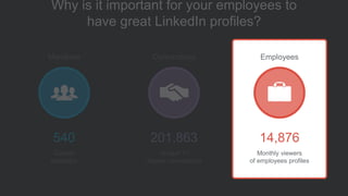 Members
Current
members
540
Connections
Unique 1st
degree connections
201,863
Why is it important for your employees to
have great LinkedIn profiles?
Employees
Monthly viewers
of employees profiles
14,876
 