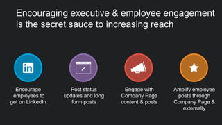 Encourage
employees to
get on LinkedIn
Engage with
Company Page
content & posts
Amplify employee
posts through
Company Page &
externally
Post status
updates and long
form posts
Encouraging executive & employee engagement
is the secret sauce to increasing reach
 