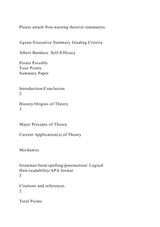 Please attach Non-nursing theorist summaries.
Jigsaw/Executive Summary Grading Criteria
Albert Bandura: Self-Efficacy
Points Possible
Your Points
Summary Paper
Introduction/Conclusion
2
History/Origins of Theory
3
Major Precepts of Theory
Current Application(s) of Theory
Mechanics
Grammar/form/spelling/punctuation/ Logical
flow/readability/APA format
3
Citations and references
2
Total Points
 