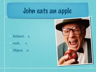 John eats an apple
Subject. s.
verb. v.
Object. o.
 