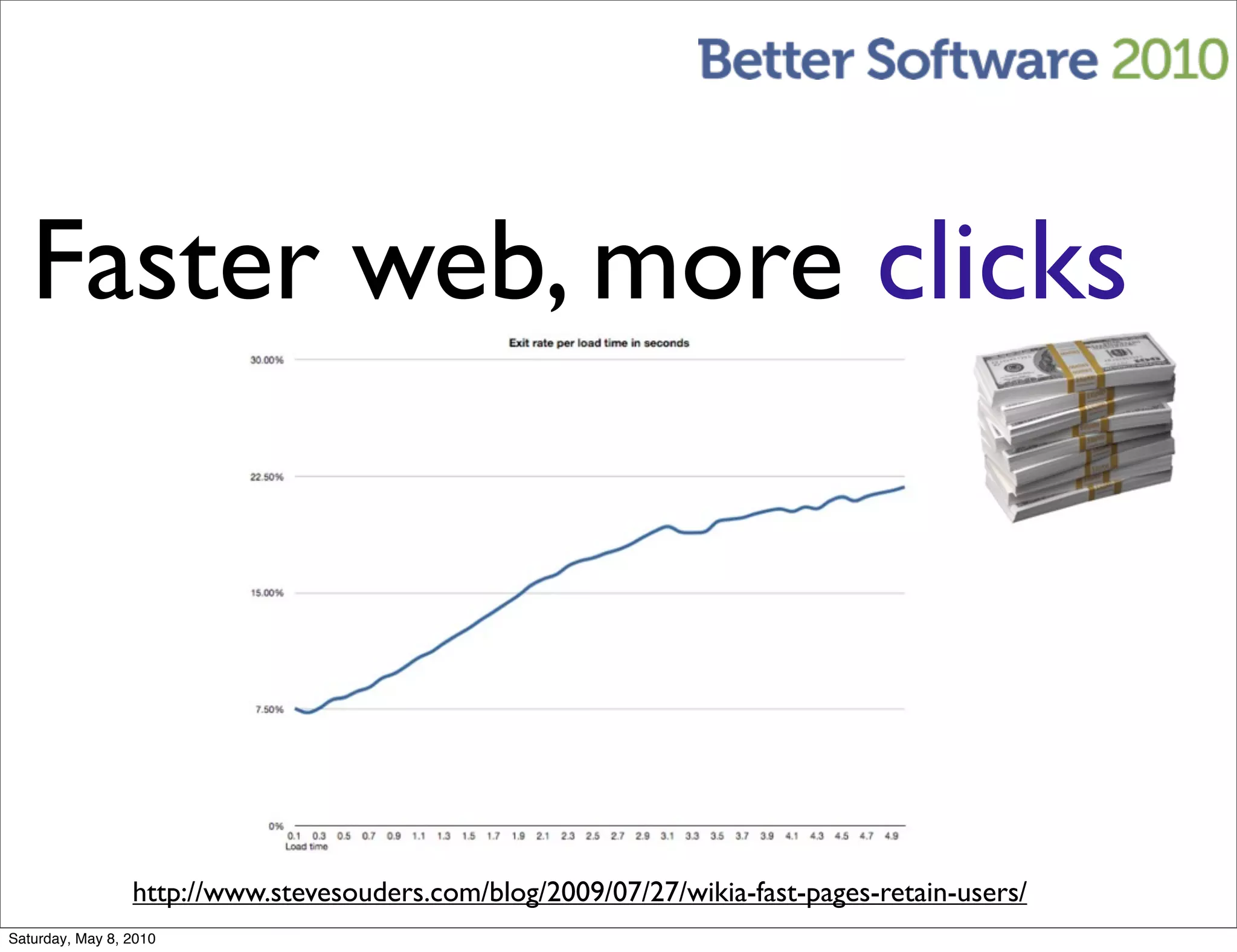Faster web, more clicks




                 http://www.stevesouders.com/blog/2009/07/27/wikia-fast-pages-retain-users/
Saturday, May 8, 2010
 