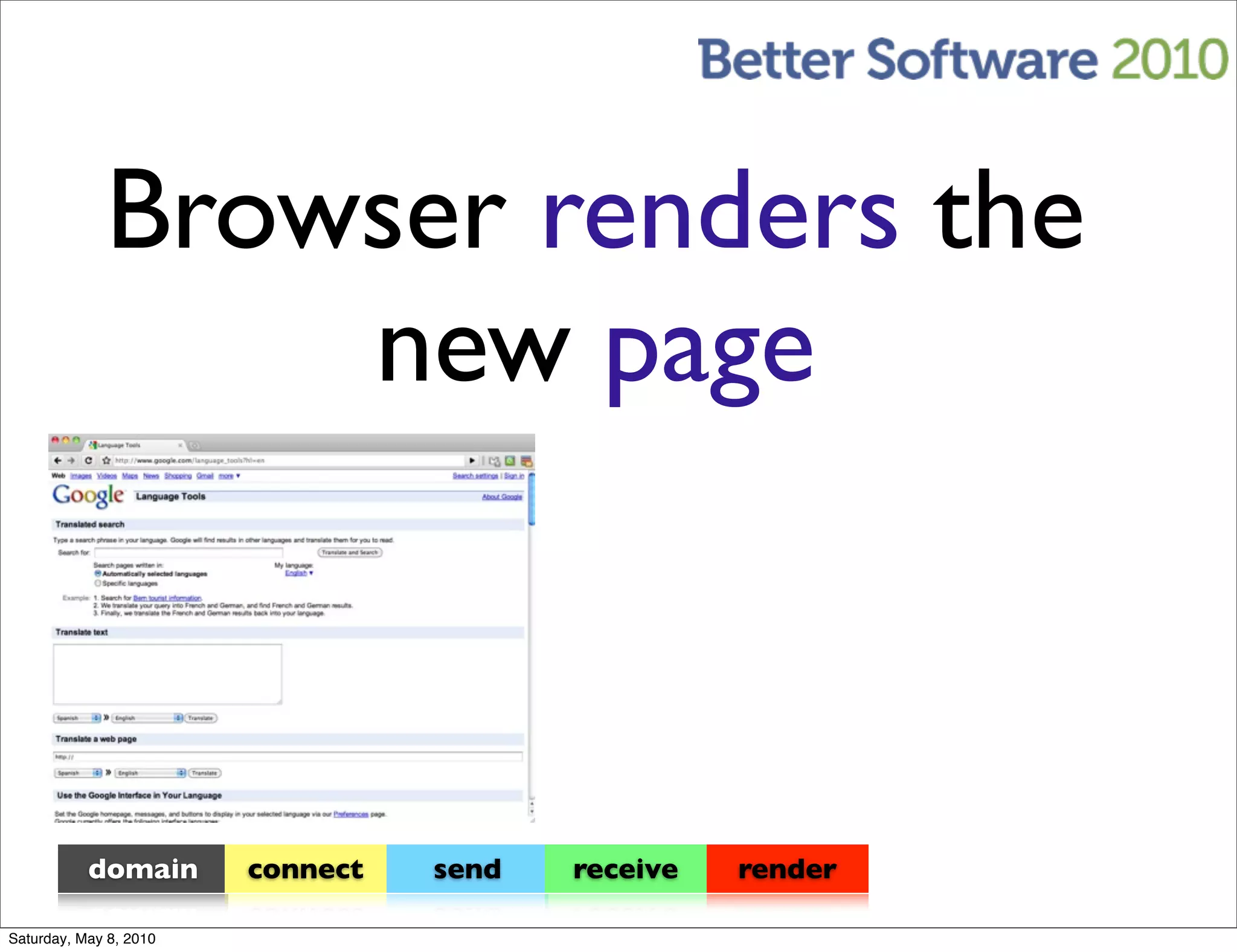 Browser renders the
                 new page



           domain       connect   send   receive   render

Saturday, May 8, 2010
 