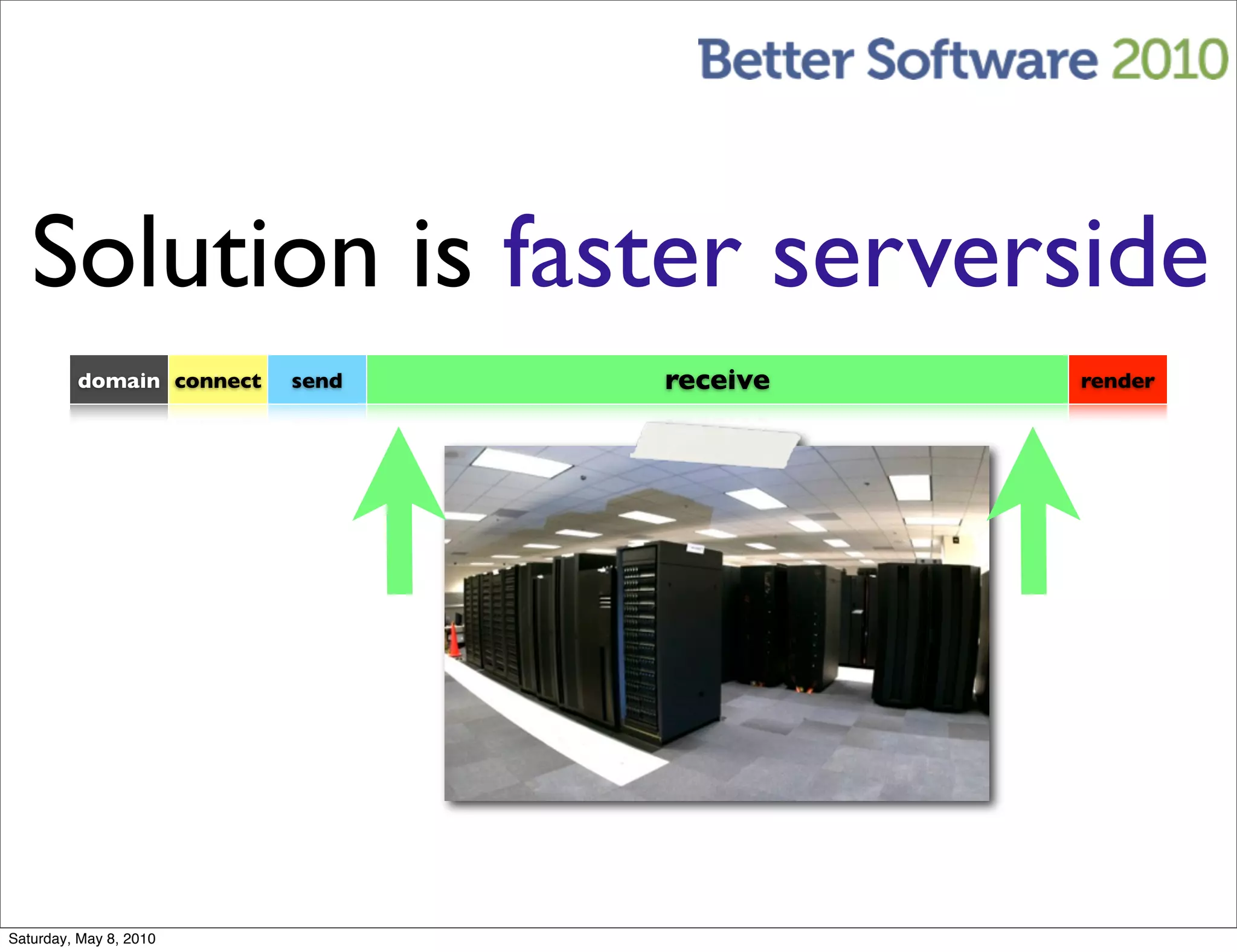 Solution is faster serverside
         domain connect   send   receive   render




Saturday, May 8, 2010
 