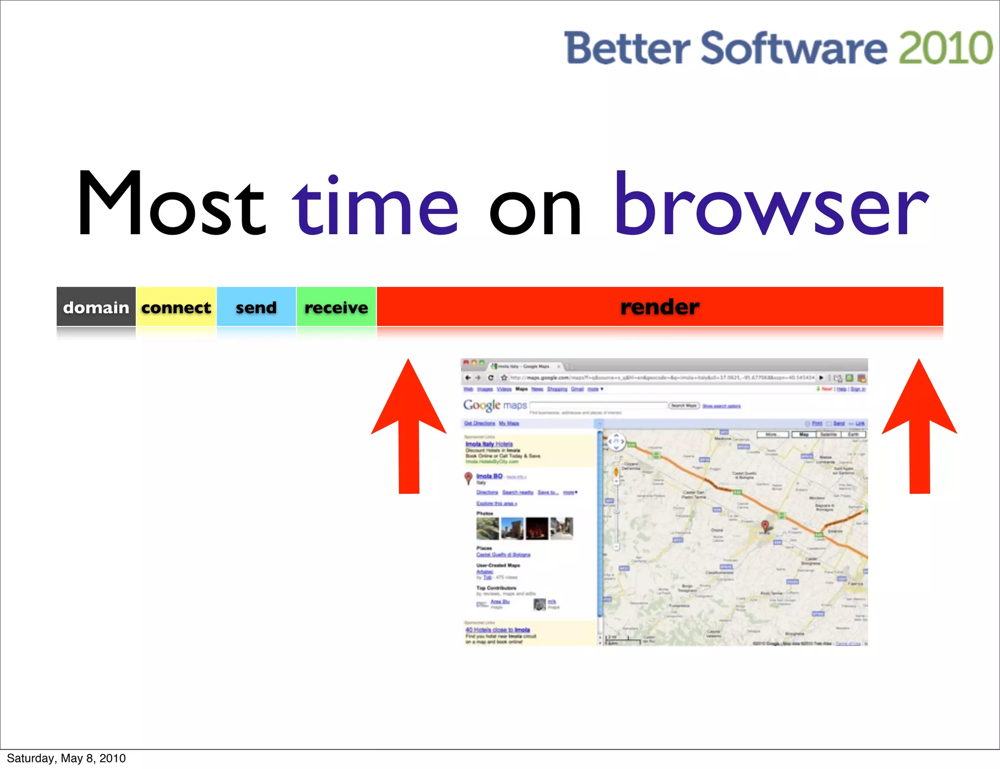 Most time on browser
         domain connect   send   receive   render




Saturday, May 8, 2010
 
