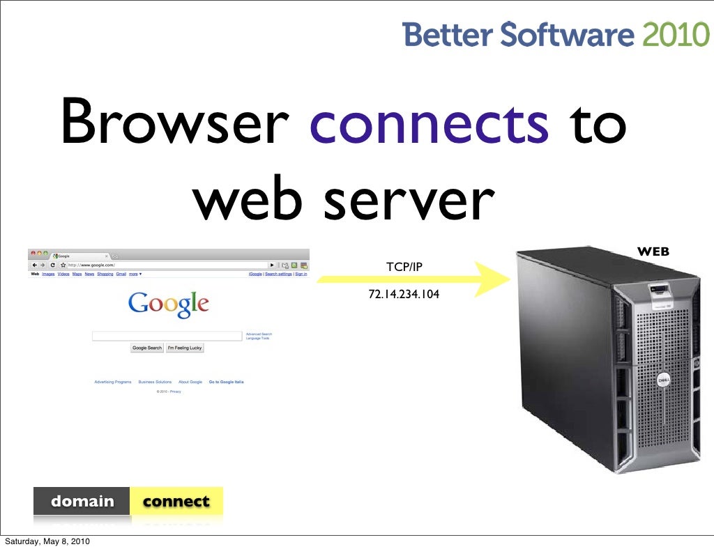 Browser connects to web server
