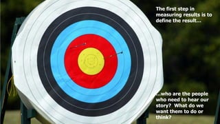 The first step in
measuring results is to
define the result…




…who are the people
who need to hear our
story? What do we
want them to do or
think?
 