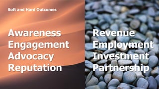 Soft and Hard Outcomes




Awareness                Revenue
Engagement               Employment
Advocacy                 Investment
Reputation               Partnership
 