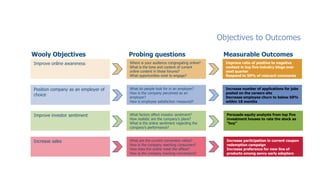 Objectives to Outcomes

Wooly Objectives                     Probing questions                              Measurable Outcomes
Improve online awareness             Where is your audience congregating online?     Improve ratio of positive to negative
                                     What is the tone and content of current         content in top five industry blogs over
                                     online content in those forums?                 next quarter
                                     What opportunities exist to engage?             Respond to 50% of relevant comments


Position company as an employer of   What do people look for in an employer?         Increase number of applications for jobs
                                     How is the company perceived as an              posted on the careers site
choice
                                     employer?                                       Decrease employee churn to below 50%
                                     How is employee satisfaction measured?          within 18 months


Improve investor sentiment           What factors affect investor sentiment?         Persuade equity analysts from top five
                                     How realistic are the company‟s plans?          investment houses to rate the stock as
                                     What is the online sentiment regarding the      “buy”
                                     company's performance?


Increase sales                       What are the current conversion ratios?         Increase participation in current coupon
                                     How is the company reaching consumers?          redemption campaign
                                     How does the online meet the offline?           Increase preference for new line of
                                     How is the company tracking conversions?        products among savvy early adopters
 
