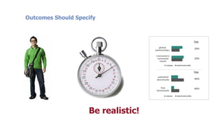 Outcomes Should Specify




                    Be realistic!
 