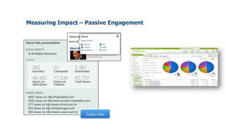 Measuring Impact – Passive Engagement
 