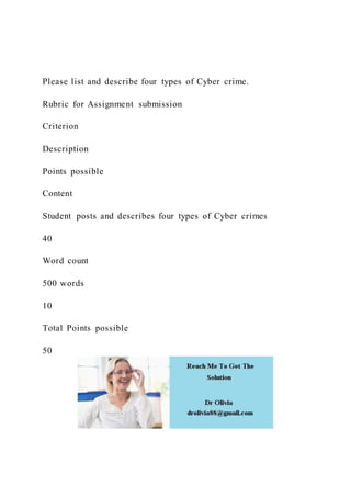 Please list and describe four types of Cyber crime.
Rubric for Assignment submission
Criterion
Description
Points possible
Content
Student posts and describes four types of Cyber crimes
40
Word count
500 words
10
Total Points possible
50
 