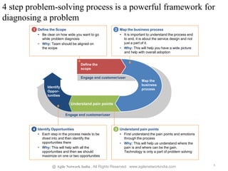 Please solve the right problem final | PPTX