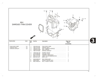 Service Item
FR.
3
E-1
SHROUD / FAN COVER
Ref.
No.
1
2
3
4
5
6
7
8
9
10
11
12
13
Part No. DescriptionF.R.T.
* FAN COVER, COMP. . . . . . . . . . . . . 0.2
* SHROUD, INLET . . . . . . . . . . . . . . . 0.5
* SHROUD, EXHAUST . . . . . . . . . . . . 0.9
19610-KPL-840 FAN COVER, COMP., . . . . . . . . . . . . . . . . . . . . . . . . . . 1
19621-KTP-900 SHROUD, INLET . . . . . . . . . . . . . . . . . . . . . . . . . . . . . . . 1
19623-KPL-900 SEAL, RUBBER IN SHROUD . . . . . . . . . . . . . . . . . . . . . 1
19625-KPL-8400 SEAL, SHROUD . . . . . . . . . . . . . . . . . . . . . . . . . . . . . . . 1
19631-KTP-900 SHROUD, EXHAUST . . . . . . . . . . . . . . . . . . . . . . . . . . . 1
19639-GBC-000 RUBBER, MOUNT. . . . . . . . . . . . . . . . . . . . . . . . . . . . . . 1
33715-GB0-900 COLLAR, T/L SET . . . . . . . . . . . . . . . . . . . . . . . . . . . . . . 1
82871-KTP-900 GROMMET, DRAIN HOLE. . . . . . . . . . . . . . . . . . . . . . . . 2
87541-KTP-305 LABEL, OIL RECOMMENDATION . . . . . . . . . . . . . . . . . 1
90672-KPL-901 BODY, CLIP . . . . . . . . . . . . . . . . . . . . . . . . . . . . . . . . . . . 1
93404-06020-00 BOLT, WASH, 6X20 . . . . . . . . . . . . . . . . . . . . . . . . . . . . . 1
93903-25380 SCREW, TAPPING, 5X16 . . . . . . . . . . . . . . . . . . . . . . . . 4
96001-06025-07 BOLT, FLANGE, SH.6X25 . . . . . . . . . . . . . . . . . . . . . . . . 2
Reqd. No./
Model
(PLEASURE)
1
2 3
4
8 8
12
12
13
12
7
5
11
6
9
10
12
13
19
 
