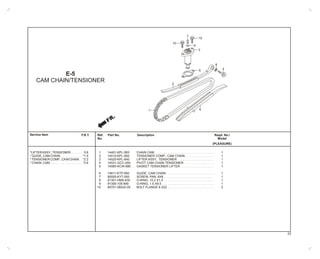 FR.
E-5
CAM CHAIN/TENSIONER
1
2
3
4
5
6
7
8
9
10
14401-KPL-900 CHAIN CAM. . . . . . . . . . . . . . . . . . . . . . . . . . . . . . . . . . . 1
14510-KPL-900 TENSIONER COMP., CAM CHAIN . . . . . . . . . . . . . . . . . 1
14520-KPL-840 LIFTER ASSY., TENSIONER . . . . . . . . . . . . . . . . . . . . . 1
14531-GCC-000 PIVOT CAM CHAIN TENSIONER. . . . . . . . . . . . . . . . . . 1
14560-KCW-880 GASKET TENSIONER LIFTER. . . . . . . . . . . . . . . . . . . . 1
14611-KTP-900 GUIDE, CAM CHAIN . . . . . . . . . . . . . . . . . . . . . . . . . . . . 1
90005-KY7-000 SCREW, PAN, 6X6 . . . . . . . . . . . . . . . . . . . . . . . . . . . . . 1
91301-HM5-630 O-RING, 15.2 X1.5 . . . . . . . . . . . . . . . . . . . . . . . . . . . . . 1
91306-105-690 O-RING, 1.5 X9.5 . . . . . . . . . . . . . . . . . . . . . . . . . . . . . . 1
95701-06022-00 BOLT FLANGE 6 X22 . . . . . . . . . . . . . . . . . . . . . . . . . . . 2
*LIFTERASSY.,TENSIONER. . . . . . . 0.6
* GUIDE, CAM CHAIN. . . . . . . . . . . . . *1.5
*TENSIONER COMP., CAM CHAIN. . *2.2
* CHAIN, CAM. . . . . . . . . . . . . . . . . . . *3.6
Service Item Ref.
No.
Part No. DescriptionF.R.T.
10
10
7
3
5
2
8
4
61
9
Reqd. No./
Model
(PLEASURE)
23
 