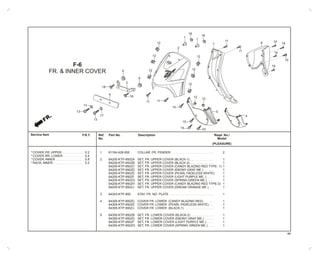 Service Item Ref.
No.
1
2
3
4
5
Part No. DescriptionF.R.T.
61104-428-000 COLLAR, FR, FENDER . . . . . . . . . . . . . . . . . . . . . . . . . 2
64200-KTP-950ZA SET, FR. UPPER COVER (BLACK-1) . . . . . . . . . . . . . . 1
64200-KTP-950ZB SET, FR. UPPER COVER (BLACK-2) . . . . . . . . . . . . . . 1
64200-KTP-950ZC SET, FR. UPPER COVER (CANDY BLAZING RED TYPE- 1) 1
64200-KTP-950ZD SET, FR. UPPER COVER (EBONY GRAY ME.) . . . . . . 1
64200-KTP-950ZE SET, FR. UPPER COVER (PEARL FADELESS WHITE) 1
64200-KTP-950ZF SET, FR. UPPER COVER (LIGHT PURPLE ME..) . . . . 1
64200-KTP-950ZG SET, FR. UPPER COVER (SPRING GREEN ME.) . . . . 1
64200-KTP-950ZH SET, FR. UPPER COVER (CANDY BLAZING RED TYPE-2) 1
64200-KTP-950ZJ SET, FR. UPPER COVER (DREAM ORANGE ME.) . . 1
64303-KTP-900 STAY, FR. NO. PLATE . . . . . . . . . . . . . . . . . . . . . . . . . . 1
64305-KTP-900ZC COVER FR. LOWER (CANDY BLAZING RED) . . . . . . 1
64305-KTP-950ZE COVER FR. LOWER (PEARL FADELESS WHITE). . . 1
64305-KTP-900ZJ COVER FR. LOWER (BLACK-1) . . . . . . . . . . . . . . . . . 1
64350-KTP-950ZB SET, FR. LOWER COVER (BLACK-2) . . . . . . . . . . . . . 1
64350-KTP-950ZD SET, FR. LOWER COVER (EBONY GRAY ME.) . . . . . 1
64350-KTP-950ZF SET, FR. LOWER COVER (LIGHT PURPLE ME.) . . . . 1
64350-KTP-950ZG SET, FR. LOWER COVER (SPRING GREEN ME.) . . . 1
Reqd. No./
Model
(PLEASURE)
* COVER, FR. UPPER . . . . . . . . . . . . 0.2
* COVER, RR. LOWER. . . . . . . . . . . . 0.4
* COVER, INNER . . . . . . . . . . . . . . . . 0.8
* RACK, INNER. . . . . . . . . . . . . . . . . . 0.2
FR.
1111
2
12
12
12
12
12
12
1515
15
5
12
15
16
1
1
16
3
9
18
6
18
13
17
9
13
17
12
7
11
11
8 14
10
14
14
14F-6
FR. & INNER COVER
4
46
 