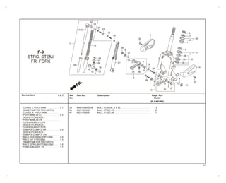 Service Item
54
F-9
STRG. STEM/
FR. FORK
Ref.
No.
Part No. DescriptionF.R.T.
39
40
41
95801-08055-08 BOLT, FLANGE, 8 X 55. . . . . . . . . . . . . . . . . . . . . . . . . 2
96211-05000 BALL, STEEL #5 . . . . . . . . . . . . . . . . . . . . . . . . . . . . . . 22
96211-08000 BALL, STEEL #8 . . . . . . . . . . . . . . . . . . . . . . . . . . . . . . 17
FR.
4
33
35
3
27
26
1
2
28
29
30
5
32
11
21 7
9
10
34
36 37
39
25
32
9
10
36
6
8
12
13-22
14
15
16
7
17
18
4
19
20
23
24
25
33
34
35
9
37
38
39
737
7
40
31
41
37
Reqd. No./
Model
(PLEASURE)
* COVER, L. PIVOTARM . . . . . . . . . . 0.1
(SAMETIME FORTWO UNITS)
* COVER, R . PIVOTARM . . . . . . . . . .
* PIVOTARM, SETL. . . . . . . . . . . . . . 0.3
(ADD 0.1 FOR EACH.)
* PIVOTARM, SETR. . . . . . . . . . . . . .
* CUSHIONASSY., LFR.
(ADD 0.1 FOR EACH.)
* CUSHIONASSY., R FR.
* DAMPER COMP., L. FR . . . . . . . . . . 0.5
(ADD 0.3 FOR EACH.)
* DAMPER COMP., R. FR. . . . . . . . . .
* RACE, STEERINGTOPCONE. . . . . 0.9
* RACE, UP. STRG BALL . . . . . . . . . . 1.3
(SAMETIME FORTWO UNITS)
* RACE, STRG. BOTTOM CONE . . . . 1.5
* FORK SUBASSY., FR . . . . . . . . . . . 1.7
 