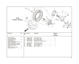 Service Item Ref.
No.
Part No. DescriptionF.R.T.
20
21
22
23
24
25
26
27
28
29
90110-KPL-900 BOLT, STUD, 8 X 22. . . . . . . . . . . . . . . . . . . . . . . . . . . 4
90306-KF0-000 NUT, FLANGE 12 MM. . . . . . . . . . . . . . . . . . . . . . . . . . 1
90309-KF0-000 NUT, FLANGE, 8 MM . . . . . . . . . . . . . . . . . . . . . . . . . . 4
90754-KPL-900 SEAL, DUST 20 X 32 X 5 . . . . . . . . . . . . . . . . . . . . . . . 1
90912-KPL-900 BEARING, BALL RADIAL, 6201 (U). . . . . . . . . . . . . . . 2
91253-KPL-900 DUST SEAL, 41 X 60 X 7 . . . . . . . . . . . . . . . . . . . . . . . 1
94050-06000 NUT, FLANGE, 6 MM . . . . . . . . . . . . . . . . . . . . . . . . . . 1
95015-32001 JOINT B, BRAKE ARM . . . . . . . . . . . . . . . . . . . . . . . 1
95015-42000 NUT B, ADJUST . . . . . . . . . . . . . . . . . . . . . . . . . . . . . 1
95701-06032-00 BOLT FLANGE 6 X 32 . . . . . . . . . . . . . . . . . . . . . . . . . 1
F-10
FRONT WHEEL
FR.
4
12
10
29
26
21
16
19 17
1827
28
14
1515
4
24
20
7
24
23
225
6
2
8
1
3
25
13
9
11
Air
Pressure
*ARM, FR. BRAKE . . . . . . . . . . . . . . . 0.1
(INC. RELATIVE PART)
*AXLE, FRONTWHEEL . . . . . . . . . . . 0.2
* GEAR, SPDMT. . . . . . . . . . . . . . . . .
* SHOE COMP, BRAKE . . . . . . . . . . .
* BEARING, RADIALBALL, 6201(U). . 0.4
(ADD. 0.1 FOR EACH.)
* COLLAR, FRO. WHEELDISTANCE
* PANELSUBASSY., FRONTBRAKE
(INC. RELATIVE PART)
*TYRE . . . . . . . . . . . . . . . . . . . . . . . . 0.6
* WHEELSUBASSY., FRONT . . . . . .
* RIM COMP., WHEEL . . . . . . . . . . . . 0.7
Reqd. No./
Model
(PLEASURE)
56
 