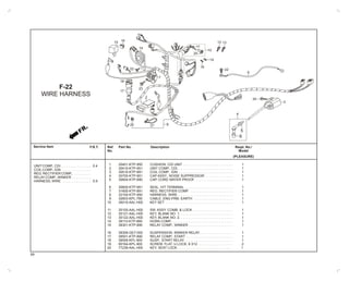 Service Item Ref.
No.
Part No. Description Reqd. No./
Model
(PLEASURE)
F.R.T.
1
2
3
4
5
6
7
8
9
10
11
12
13
14
15
16
17
18
19
20
30401-KTP-950 CUSHION, CDI UNIT . . . . . . . . . . . . . . . . . . . . . . . . . . . 1
30410-KTP-951 UNIT COMP., CDI. . . . . . . . . . . . . . . . . . . . . . . . . . . . . . 1
30510-KTP-891 COIL COMP., IGN. . . . . . . . . . . . . . . . . . . . . . . . . . . . . . 1
30700-KTP-951 CAP ASSY., NOISE SUPPRESSOR . . . . . . . . . . . . . . . 1
30604-KTP-890 CAP, CORD WATER PROOF. . . . . . . . . . . . . . . . . . . . . 1
30605-KTP-951 SEAL, H/T TERMINAL . . . . . . . . . . . . . . . . . . . . . . . . . . 1
31600-KTP-891 REG. RECTIFIER COMP. . . . . . . . . . . . . . . . . . . . . . . . 1
32100-KTP-950 HARNESS, WIRE. . . . . . . . . . . . . . . . . . . . . . . . . . . . . . 1
32603-KPL-780 CABLE, ENG-FRM. EARTH . . . . . . . . . . . . . . . . . . . . . 1
35010-AAL-H00 KEY SET . . . . . . . . . . . . . . . . . . . . . . . . . . . . . . . . . . . . 1
35100-AAL-H00 SW. ASSY. COMB. & LOCK . . . . . . . . . . . . . . . . . . . . . . 1
35121-AAL-H00 KEY, BLANK NO. 1. . . . . . . . . . . . . . . . . . . . . . . . . . . . . 1
35122-AAL-H00 KEY, BLANK NO. 2. . . . . . . . . . . . . . . . . . . . . . . . . . . . . 1
38110-KTP-890 HORN COMP.. . . . . . . . . . . . . . . . . . . . . . . . . . . . . . . . . 1
38301-KTP-890 RELAY COMP., WINKER . . . . . . . . . . . . . . . . . . . . . . . . 1
38306-GE7-000 SUSPENSION, WINKER RELAY . . . . . . . . . . . . . . . . . . 1
38501-KTP-890 RELAY COMP., START . . . . . . . . . . . . . . . . . . . . . . . . . 1
38506-KPL-900 SUSP., START RELAY . . . . . . . . . . . . . . . . . . . . . . . . . . 1
90164-KPL-900 SCREW, FLAT, U LOCK, 6 X12 . . . . . . . . . . . . . . . . . . . 2
77239-AAL-H00 KEY, SEAT LOCK . . . . . . . . . . . . . . . . . . . . . . . . . . . . . 1
F-22
WIRE HARNESS
FR.
UNITCOMP., CDI . . . . . . . . . . . . . . . . 0.4
COILCOMP., IGN. . . . . . . . . . . . . . . .
REG. RECTIFIER COMP., . . . . . . . . .
RELAYCOMP., WINKER . . . . . . . . . .
HARNESS, WIRE . . . . . . . . . . . . . . . 0.9
69
5
6
22
23
7
22
9
2
1
17
18
14
2125 8
10
11
12 1315 16
19
19
20
3
24
4
 