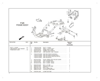 Service Item
FR.
F-23
FRAME BODY
Ref.
No.
Part No. Description Reqd. No./
Model
(PLEASURE)
F.R.T.
* DUCT., L. COVER . . . . . . . . . . . . . . 0.3
* LINK SUBASSY., ENG. HANGER . . 1.1
* FRAME BODYCOMP., . . . . . . . . . . . 4.9
1
2
3
4
5
6
7
8
9
10
11
12
13
14
15
16
11345-GCC-000 DUCT, L. COVER. . . . . . . . . . . . . . . . . . . . . . . . . . . . . . 1
11346-KCW-870 BAND, L. COVER. DUCT . . . . . . . . . . . . . . . . . . . . . . . 1
50100-KTP-900 FRAME BODY COMP. . . . . . . . . . . . . . . . . . . . . . . . . . 1
50352-GW0-730 RUBBER, LINK STOPPER . . . . . . . . . . . . . . . . . . . . . . 1
50355-KPL-900 LINK, SUB ASSY., ENG. HANGER. . . . . . . . . . . . . . . . 1
77300-KTP-930ZA GRIP, RR (FORCE SILVER ME.). . . . . . . . . . . . . . . . . . 1
77300-KTP-930ZC GRIP, RR (CANDY BLAZING RED). . . . . . . . . . . . . . . . 1
77300-KTP-950ZE GRIP, RR (PEARL FADELESS WHITE). . . . . . . . . . . . . 1
77300-KTP-930ZJ GRIP, RR (BLACK). . . . . . . . . . . . . . . . . . . . . . . . . . . . . 1
80102-KTP-900 PLATE, FRAME, BODY SPLASH GUARD . . . . . . . . . . 1
81251-KTP-900 STAY, LUGGAGE BOX . . . . . . . . . . . . . . . . . . . . . . . . . 1
90105-KJ9-000 BOLT, FLANGE 10X210. . . . . . . . . . . . . . . . . . . . . . . . 1
90106-GCC-000 BOLT, FLANGE 10X238. . . . . . . . . . . . . . . . . . . . . . . . 1
90304-KCS-920 NUT, U 10, MM. . . . . . . . . . . . . . . . . . . . . . . . . . . . . . . 2
90505-KY4-900 WASHER PLAIN, 8MM . . . . . . . . . . . . . . . . . . . . . . . . . 3
90672-KPL- 901 BODY CLIP . . . . . . . . . . . . . . . . . . . . . . . . . . . . . . . . . . 1
90862-GCC-000 PLUG, FRAME, END . . . . . . . . . . . . . . . . . . . . . . . . . . . 1
90862-KTP-900 PLUG SIDE STAND BRKT. . . . . . . . . . . . . . . . . . . . . . . 1
91405-KPL-900 CLAMP, D29 TUBE . . . . . . . . . . . . . . . . . . . . . . . . . . . . 1
13
3
16
2
1
4
9
10
5
7
11
14
15
18
18
12
18
18
12
6
8
12
17
11
71
 