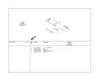 Service Item
FR.
F-24
TOOLS
Ref.
No.
Part No. Description Reqd. No./
Model
(PLEASURE)
F.R.T.
1
2
3
4
5
89102-538-000 +, - NO. 2 DRIVER . . . . . . . . . . . . . . . . . . . . . . . . . . . . . 1
89103-538-000 GRIP . . . . . . . . . . . . . . . . . . . . . . . . . . . . . . . . . . . . . . . . 1
89216-AAD-H00 TOOL BAG . . . . . . . . . . . . . . . . . . . . . . . . . . . . . . . . . . . 1
89216-KTP-900 WRENCH, PLUG (16). . . . . . . . . . . . . . . . . . . . . . . . . . . 1
89218-AAL-H00 SPANNER 14 . . . . . . . . . . . . . . . . . . . . . . . . . . . . . . . . . 1
3
2
45
1
73
 