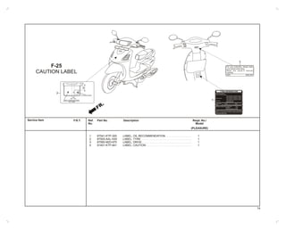 Service Item
FR.
F-25
CAUTION LABEL
Part No. Description Reqd. No./
Model
(PLEASURE)
F.R.T.
1
2
3
4
87541-KTP-305 LABEL, OIL RECOMMENDATION . . . . . . . . . . . . . . . . . 1
87505-AAL-H20 LABEL, TYRE . . . . . . . . . . . . . . . . . . . . . . . . . . . . . . . . 1
87560-MZ0-670 LABEL, DRIVE . . . . . . . . . . . . . . . . . . . . . . . . . . . . . . . . 1
91401-KTP-941 LABEL, CAUTION . . . . . . . . . . . . . . . . . . . . . . . . . . . . . 1
Ref.
No.
TYRE INFORMATION
1
3
2
For your protection, always wear
your helmet while riding.
Read the owner's manual
carefully.
CSPL MZO-670
Cold tyre pressure :
(Driver and passenger)
2
Front 150 kPa 1.50 kgf cm 22 pss
2
Rear 250 kPa 2.50 kgf cm 36 pss
2
(Driver only) Front 150 kPa 1.50 kgf cm 22 pss
2
Rear 200 kPa 2.00 kgf cm 29 pss
Tyre size : Front 3.50-101J
Rear 3.50-101J
Tyre brand Front Rear
MRF NYLCGRIPZAPPER NYLOGRIPZAPPER
Maximum weight will Luggage rack 1.5 kg
Front box 1.5 kg
Center compartment 10 kg
Honda TUFFUP tube is provided to tyre of this scooter for
repair and replacement of the tyre, please contact Hero
Honda permitted shops.
74
 