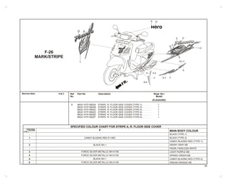 Service Item Part No. DescriptionF.R.T.
6 86321-KTP-950ZA STRIPE, R. FLOOR SIDE COVER (TYPE-1) . . . . . . . . 1
86321-KTP-950ZB STRIPE, R. FLOOR SIDE COVER (TYPE-2) . . . . . . . . 1
86321-KTP-950ZC STRIPE, R. FLOOR SIDE COVER (TYPE-3) . . . . . . . . 1
86321-KTP-950ZD STRIPE, R. FLOOR SIDE COVER (TYPE-4) . . . . . . . . 1
86321-KTP-950ZE STRIPE, R. FLOOR SIDE COVER (TYPE-5) . . . . . . . . 1
86321-KTP-950ZF STRIPE, R. FLOOR SIDE COVER (TYPE-6) . . . . . . . . 1
Ref.
No.
Reqd. No./
Model
(PLEASURE)
80
F-26
MARK/STRIPE
SPECIFIED COLOUR CHART FOR STRIPE A, R. FLOOR SIDE COVER
SPECIFIED
COLOUR
TYPE
F
1
-
-
2
3
4
5
6
-
RF
.
F
4-5
D E
3
8-9
1-2
E D
C
B
A
10-11
F6-7
H
A
CANDY BLAZING RED R-195C
FORCE SILVER METALLIC NH-411M
FORCE SILVER METALLIC NH-411M
FORCE SILVER METALLIC NH-411M
BLACK NH-1
-
BLACK NH-1
-
-
MAIN BODY COLOUR
BLACK (TYPE-1)
BLACK (TYPE-2)
CANDY BLAZING RED (TYPE-1)
EBONY GRAY ME
PEARL FADELESS WHITE
LIGHT PURPLE ME
SPRING GREEN ME
CANDY BLAZING RED (TYPE-2)
DREAM ORANGE ME
12A
 
